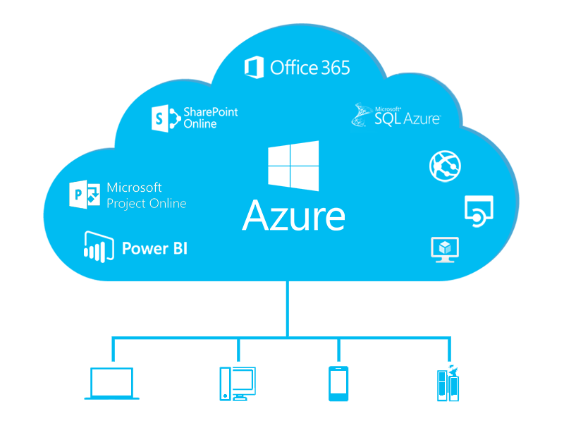 How Microsoft Azure Simplifies Cloud Computing